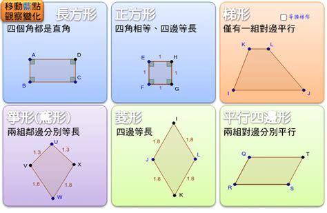 長方形是梯形嗎|生活中的平面圖形之四邊形的性質（長方形（矩形）、正方形、平。